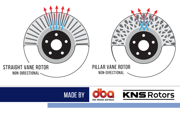 KNS Rotors feature DBA's patented Pillar vane design which increases the rotors' strength and ability to absorb and transfer braking heat