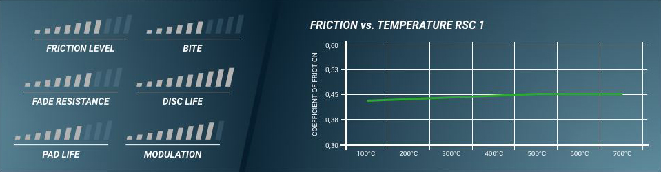 PAGID RSC 1 Compound