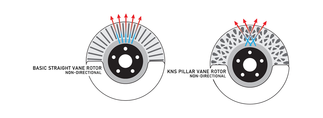 KNS Rotors feature DBA's patented Pillar vane design